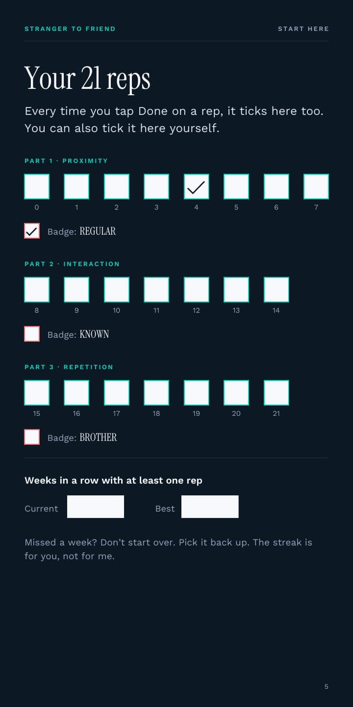 The tracker page, with a box for each of the 21 reps and three badges.